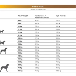 Outlet Natura Diet Fisk og Ris hundefoder 3 kg - Naturlig ernæring til hunde Hundefoder|Tørfoder Til Hunde I Alle Størrelser Og Aldre