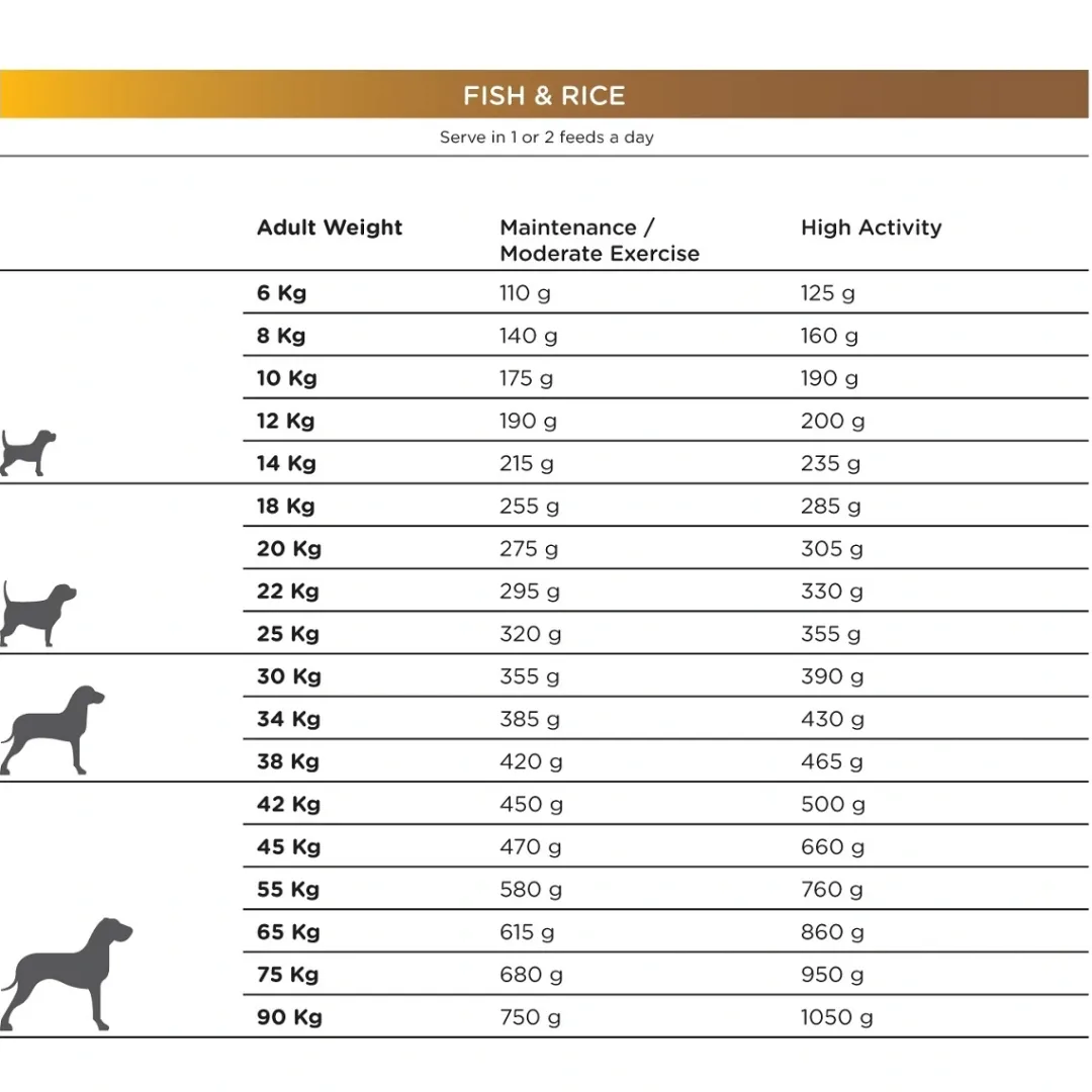 Outlet Natura Diet Fisk og Ris hundefoder 3 kg - Naturlig ernæring til hunde Hundefoder|Tørfoder Til Hunde I Alle Størrelser Og Aldre