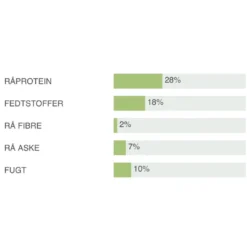 Discount Natura Diet Fisk og ris hundefoder 12 kg - Skånsomt og naturligt Hundefoder|Tørfoder Til Hunde I Alle Størrelser Og Aldre