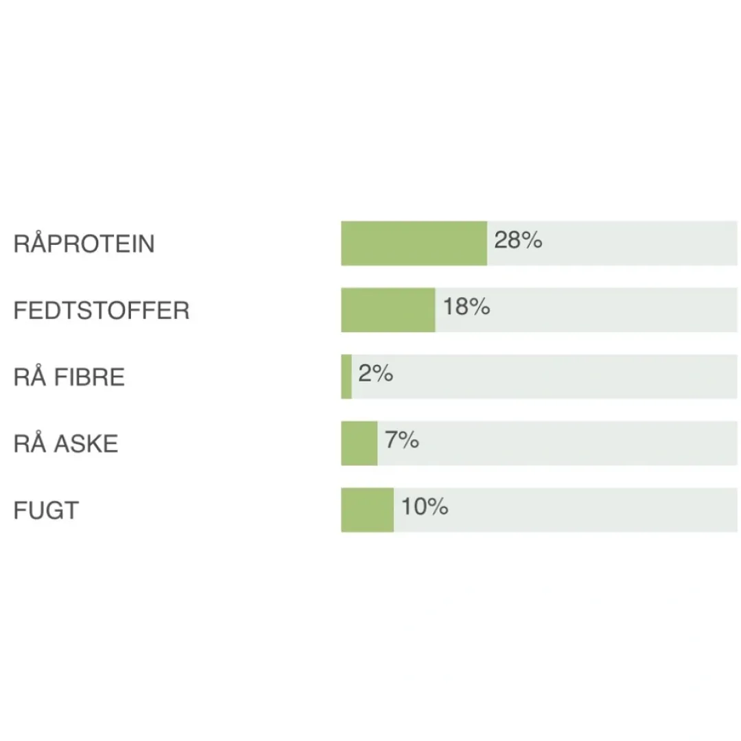 Discount Natura Diet Fisk og ris hundefoder 12 kg - Skånsomt og naturligt Hundefoder|Tørfoder Til Hunde I Alle Størrelser Og Aldre
