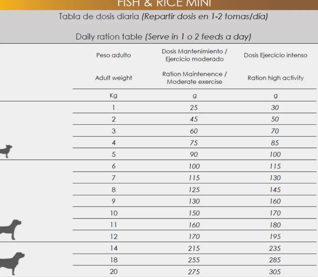 Online Natura Diet Fisk og Ris Mini Hundefoder 500 g - Sundt og naturligt til små hunde Hundefoder|Tørfoder Til Hunde I Alle Størrelser Og Aldre