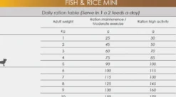 Hot Natura Diet Fisk og Ris Mini Hundefoder 3 kg - Hypoallergenisk Hundefoder|Tørfoder Til Hunde I Alle Størrelser Og Aldre