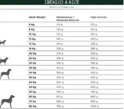 Clearance Natura Diet Iberico og Ris Hundefoder 3 kg - Naturlig ernæring Hundefoder|Tørfoder Til Hunde I Alle Størrelser Og Aldre