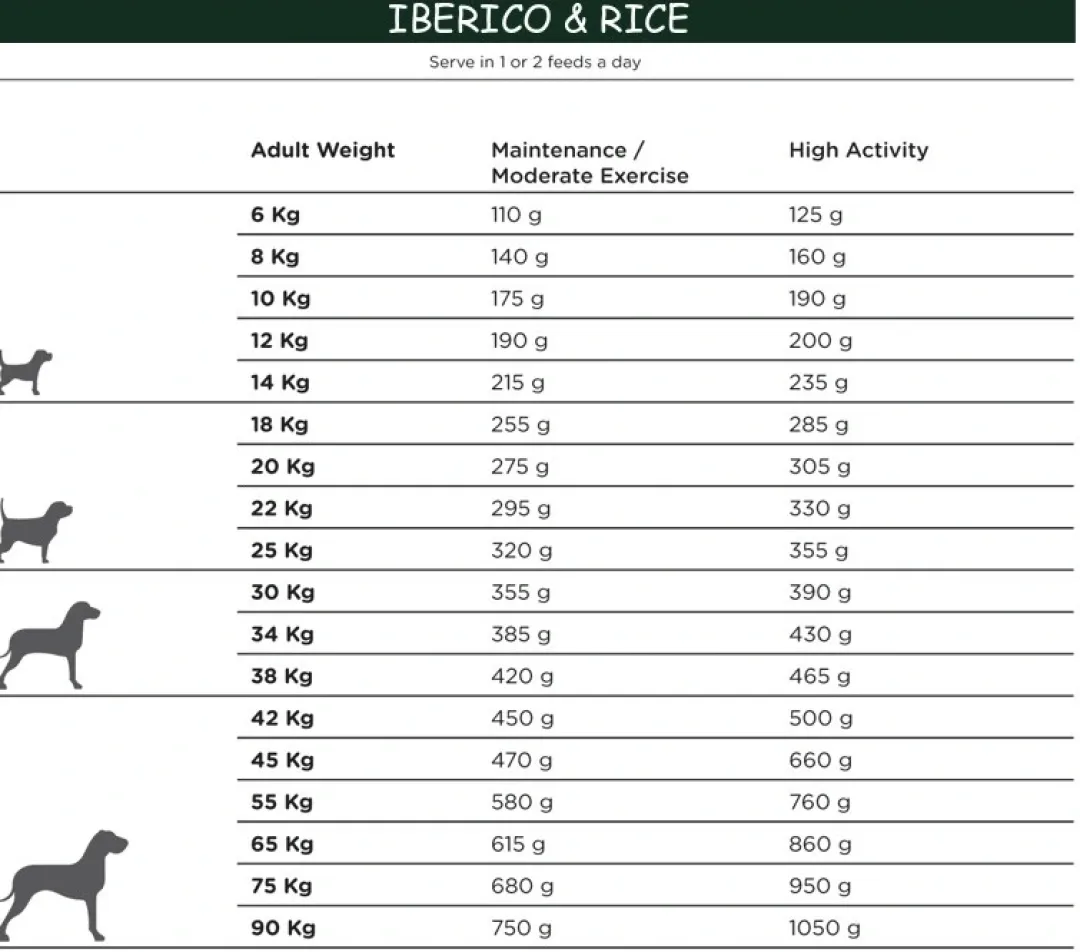 Natura Diet Iberico og Ris Hundefoder 12 kg - Naturlig ernæring til hunde Hundefoder|Tørfoder Til Hunde I Alle Størrelser Og Aldre