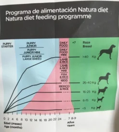 Natura Diet Iberico og Ris Hundefoder 12 kg - Naturlig ernæring til hunde Hundefoder|Tørfoder Til Hunde I Alle Størrelser Og Aldre
