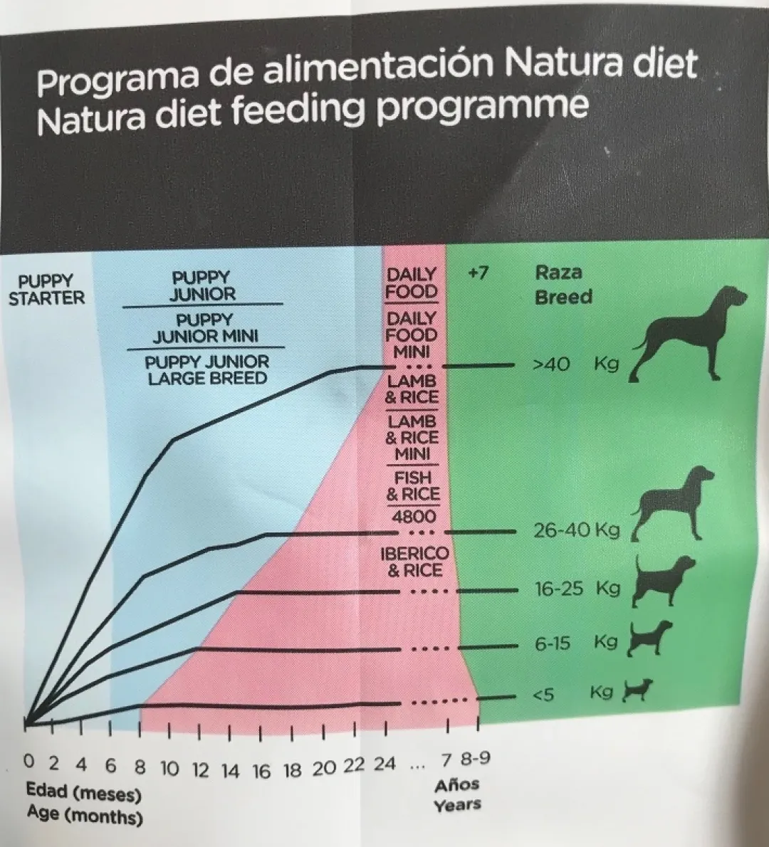 Natura Diet Iberico og Ris Hundefoder 12 kg - Naturlig ernæring til hunde Hundefoder|Tørfoder Til Hunde I Alle Størrelser Og Aldre