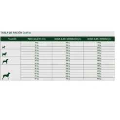 Outlet Natura Diet Kornfri And og sød kartoffel 3 kg - kornfrit tørfoder til hunde Hundefoder|Tørfoder Til Hunde I Alle Størrelser Og Aldre