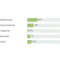 Sale Natura Diet Lam og Ris Hundefoder 12 kg - Sundt foder Hundefoder|Tørfoder Til Hunde I Alle Størrelser Og Aldre