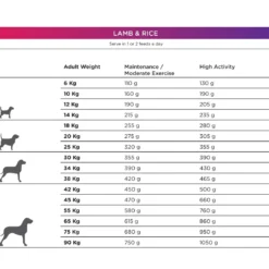 Sale Natura Diet Lam og Ris Hundefoder 12 kg - Sundt foder Hundefoder|Tørfoder Til Hunde I Alle Størrelser Og Aldre