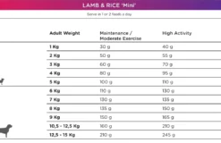 Clearance Natura Diet Lam og Ris Mini Hundefoder 3 kg - Sundt foder til små hunde Hundefoder|Tørfoder Til Hunde I Alle Størrelser Og Aldre