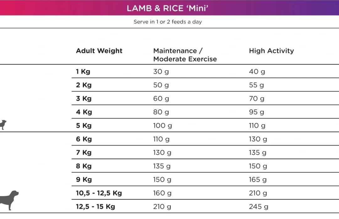 Clearance Natura Diet Lam og Ris Mini Hundefoder 3 kg - Sundt foder til små hunde Hundefoder|Tørfoder Til Hunde I Alle Størrelser Og Aldre
