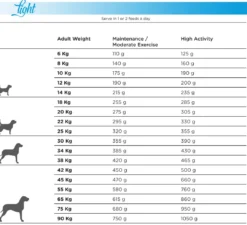 New Natura Diet Light -10% kalorier hundefoder 12 kg - tørfoder til steriliserede hunde Hundefoder|Tørfoder Til Hunde I Alle Størrelser Og Aldre