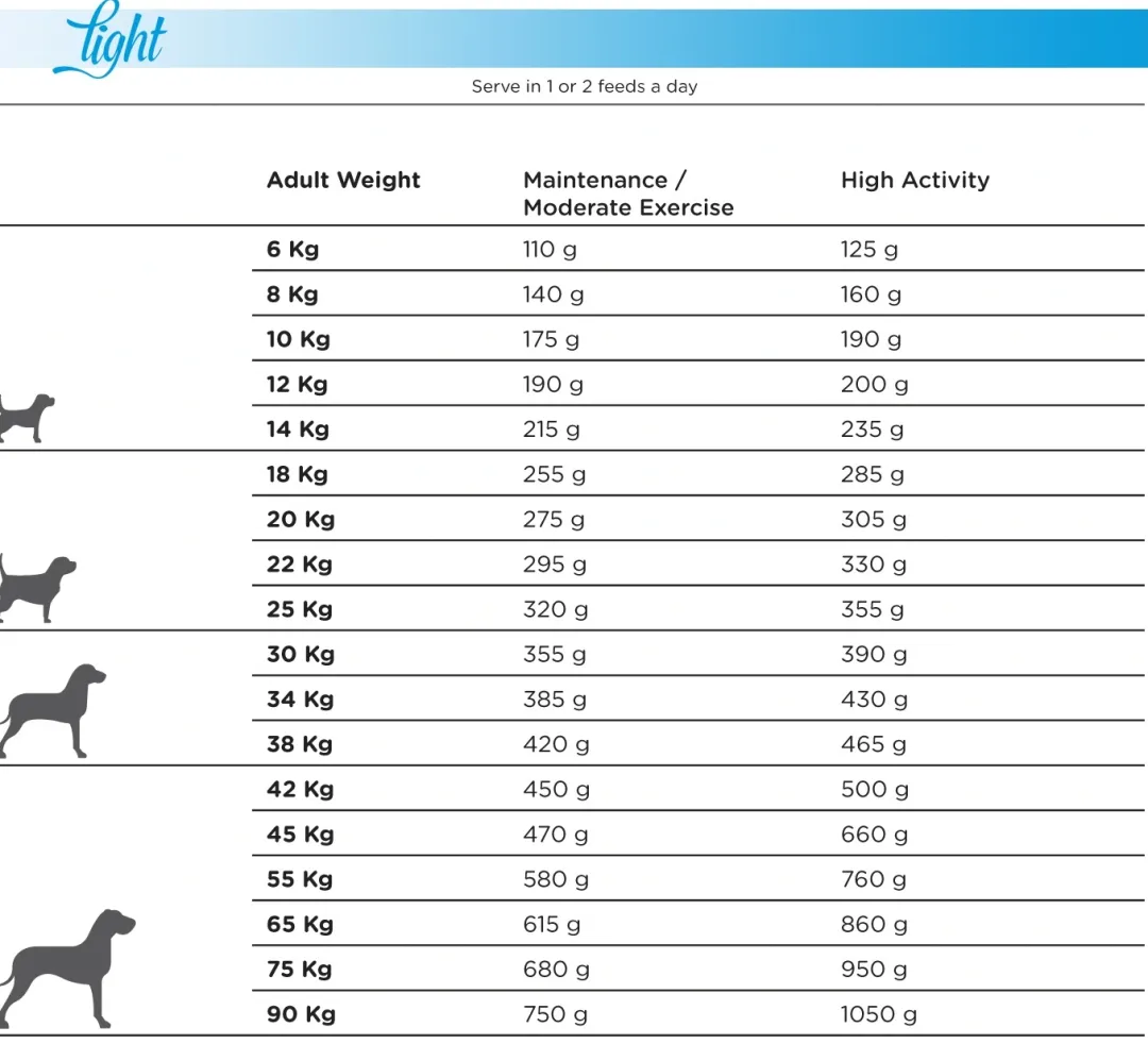 New Natura Diet Light -10% kalorier hundefoder 12 kg - tørfoder til steriliserede hunde Hundefoder|Tørfoder Til Hunde I Alle Størrelser Og Aldre