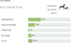 Sale Natura Diet Puppy Junior Hvalpefoder 12 kg - Naturligt og sundt foder til hvalpe Hundefoder|Tørfoder Til Hunde I Alle Størrelser Og Aldre