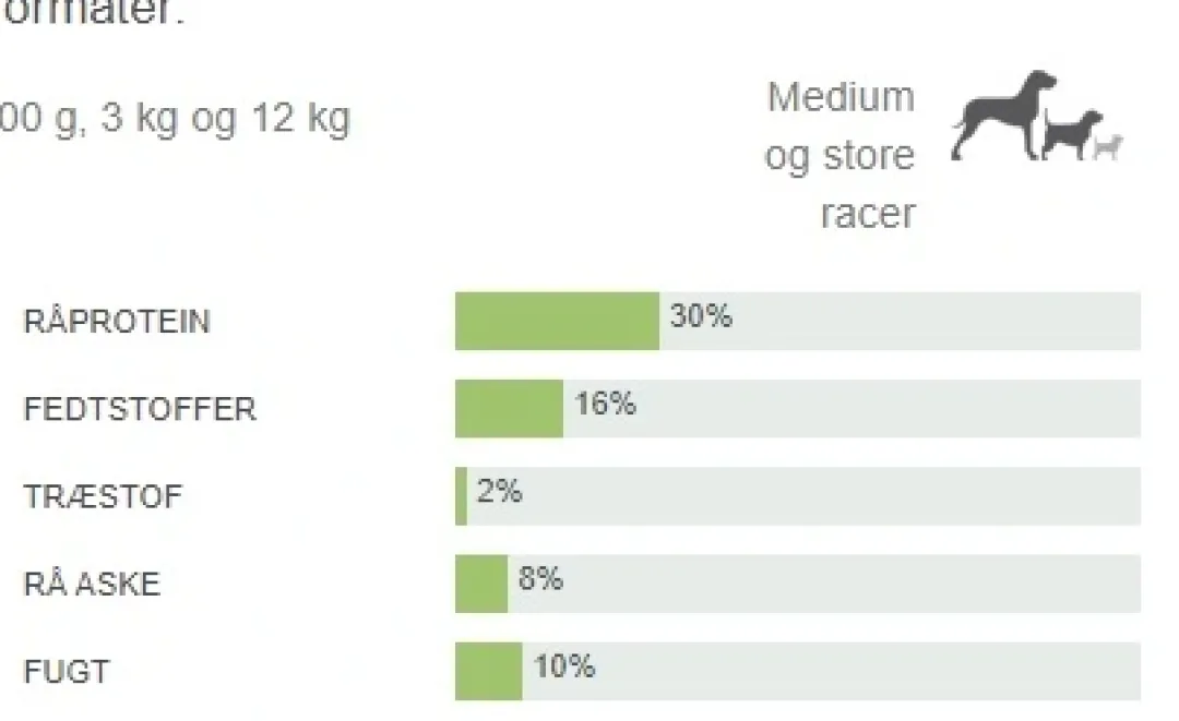 Sale Natura Diet Puppy Junior Hvalpefoder 12 kg - Naturligt og sundt foder til hvalpe Hundefoder|Tørfoder Til Hunde I Alle Størrelser Og Aldre