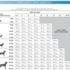 Sale Natura Diet Puppy Junior Hvalpepakke 10 x 500 g Hundefoder|Tørfoder Til Hunde I Alle Størrelser Og Aldre