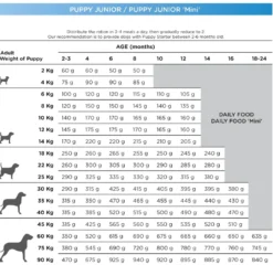 Sale Natura Diet Puppy Junior Hvalpepakke 10 x 500 g Hundefoder|Tørfoder Til Hunde I Alle Størrelser Og Aldre