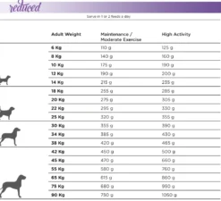 Natura Diet Reduced -20% kalorier hundefoder 12 kg - tørfoder til vægttab hos hunde Hundefoder|Tørfoder Til Hunde I Alle Størrelser Og Aldre