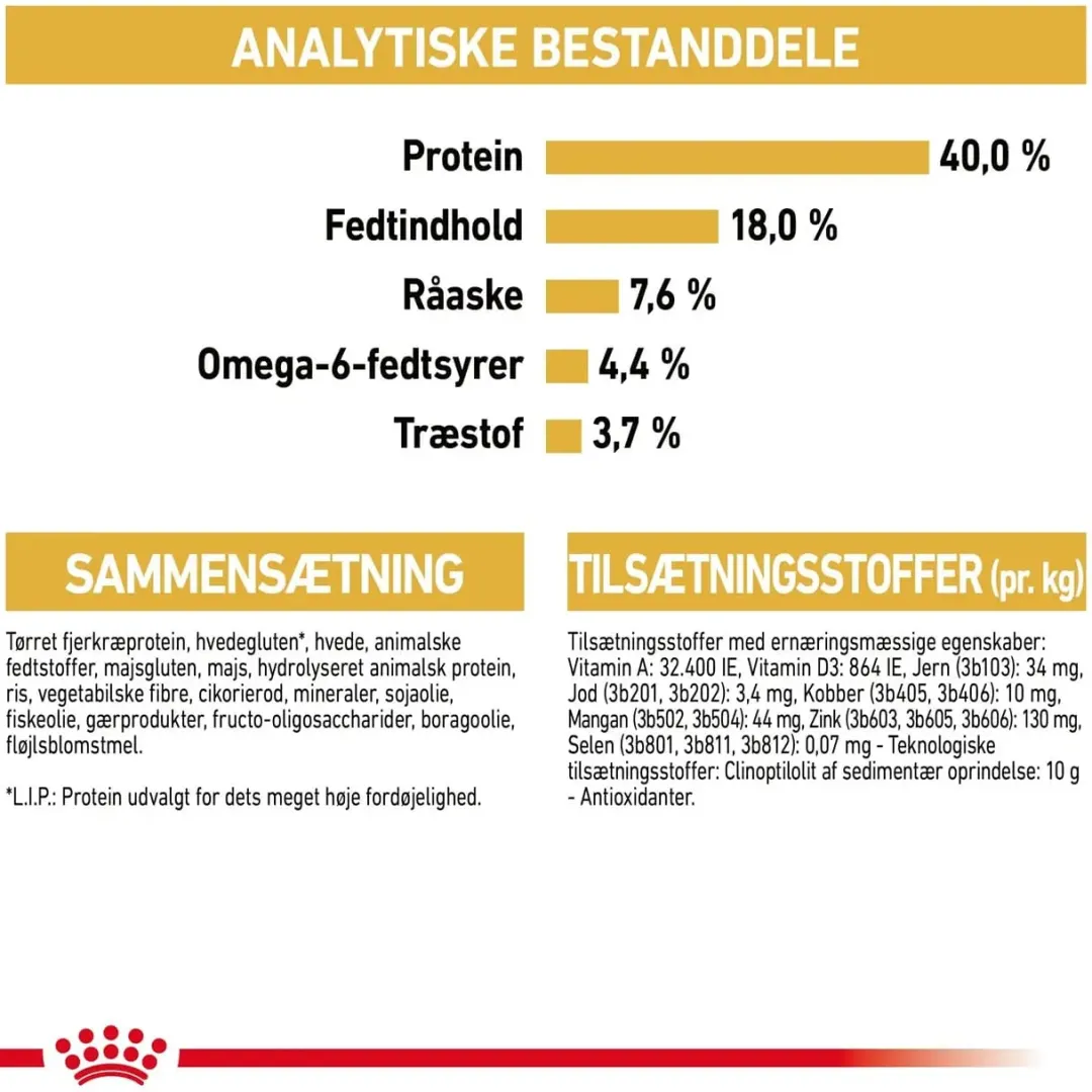 Outlet Royal Canin Bengal 2 kg Adult Kattefoder & Snacks