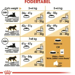 Outlet Royal Canin Bengal 2 kg Adult Kattefoder & Snacks
