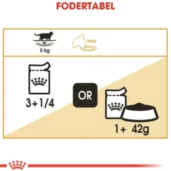 Best Royal Canin British shorthair Sovs - vådfoder 85 g Kattefoder & Snacks