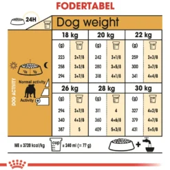 Discount Royal Canin Bulldog Adult 12 kg - tørfoder til voksne hunde Hundefoder|Tørfoder Til Hunde I Alle Størrelser Og Aldre
