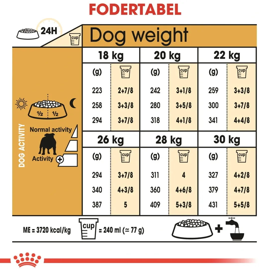 Discount Royal Canin Bulldog Adult 12 kg - tørfoder til voksne hunde Hundefoder|Tørfoder Til Hunde I Alle Størrelser Og Aldre