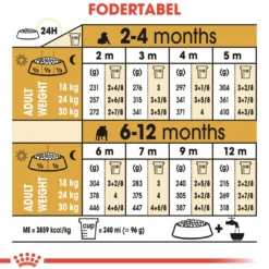 Clearance Royal Canin Bulldog Puppy 12 kg - tørfoder til hvalpe Hundefoder|Tørfoder Til Hunde I Alle Størrelser Og Aldre
