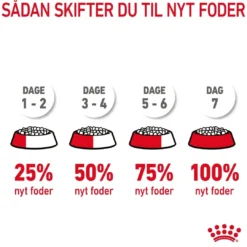 Clearance Royal Canin Care Appetite Control 400 gram Kattefoder & Snacks
