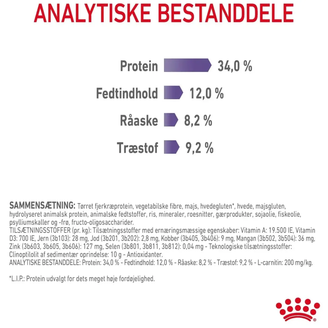 Clearance Royal Canin Care Appetite Control 400 gram Kattefoder & Snacks
