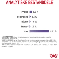 Clearance Royal Canin Care Appetite Control Gravy vådfoder 85 g Kattefoder & Snacks