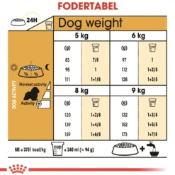New Royal Canin Cavalier King Charles Adult 7,5 kg - tørfoder til voksne hunde Hundefoder|Tørfoder Til Hunde I Alle Størrelser Og Aldre