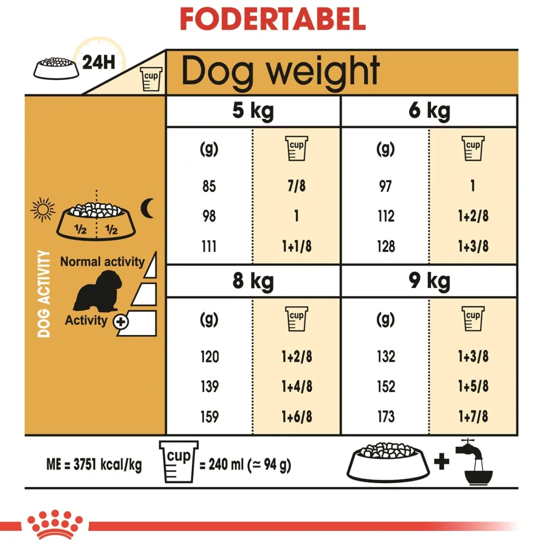 New Royal Canin Cavalier King Charles Adult 7,5 kg - tørfoder til voksne hunde Hundefoder|Tørfoder Til Hunde I Alle Størrelser Og Aldre
