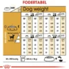 Royal Canin Chihuahua Adult 1,5 kg - tørfoder til små hunde Hundefoder|Tørfoder Til Hunde I Alle Størrelser Og Aldre