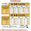 Sale Royal Canin Chihuahua Puppy 1,5 kg - hvalpefoder Hundefoder|Tørfoder Til Hunde I Alle Størrelser Og Aldre