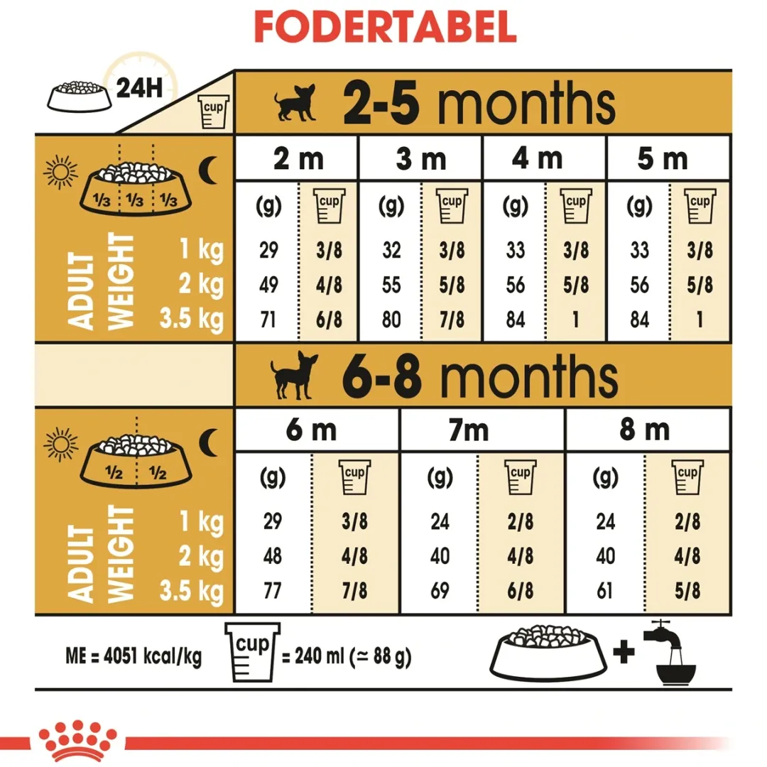 Sale Royal Canin Chihuahua Puppy 1,5 kg - hvalpefoder Hundefoder|Tørfoder Til Hunde I Alle Størrelser Og Aldre