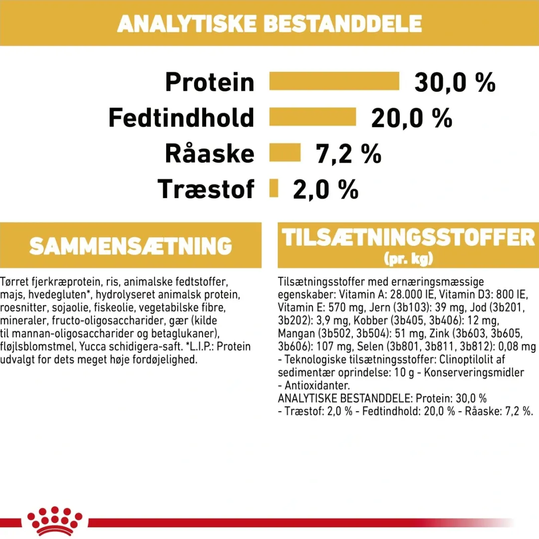 Sale Royal Canin Chihuahua Puppy 1,5 kg - hvalpefoder Hundefoder|Tørfoder Til Hunde I Alle Størrelser Og Aldre
