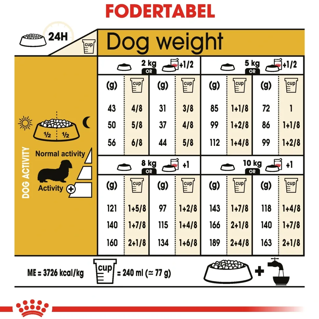 Best Royal Canin Dachshund Adult 1,5 kg - tørfoder til gravhunde Hundefoder|Tørfoder Til Hunde I Alle Størrelser Og Aldre