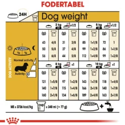 Royal Canin Dachshund Adult 7,5 kg - tørfoder til gravhunde Hundefoder|Tørfoder Til Hunde I Alle Størrelser Og Aldre
