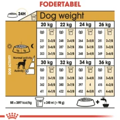 Outlet Royal Canin Dalmatian Adult 12 kg - tørfoder til voksne hunde Hundefoder|Tørfoder Til Hunde I Alle Størrelser Og Aldre