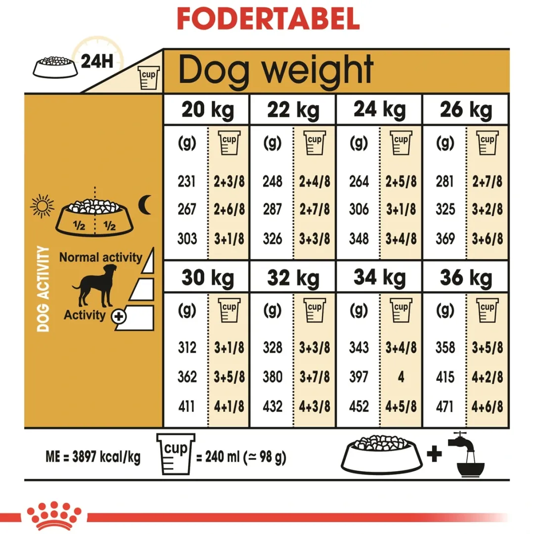 Outlet Royal Canin Dalmatian Adult 12 kg - tørfoder til voksne hunde Hundefoder|Tørfoder Til Hunde I Alle Størrelser Og Aldre