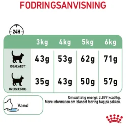 Online Royal Canin Digestive Care 4 kg Kattefoder & Snacks