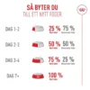Online Royal Canin Exigent FHN Fussy 4 kg Kattefoder & Snacks