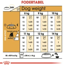 Hot Royal Canin French Bulldog Adult 3 kg - tørfoder til voksne hunde Hundefoder|Tørfoder Til Hunde I Alle Størrelser Og Aldre