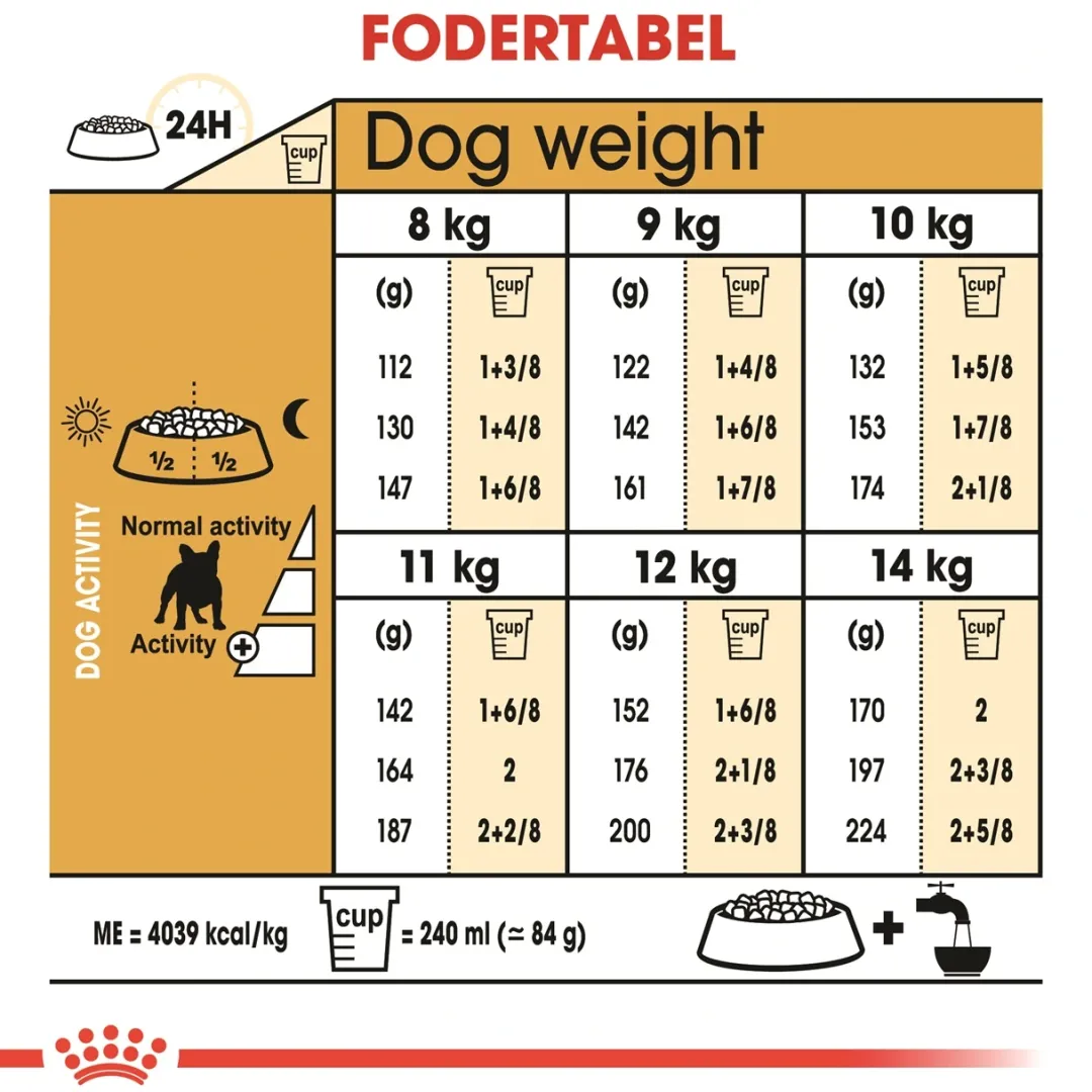 Clearance Royal Canin French Bulldog Adult 9 kg - tørfoder til voksne hunde Hundefoder|Tørfoder Til Hunde I Alle Størrelser Og Aldre