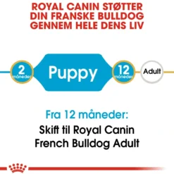 Clearance Royal Canin French Bulldog Puppy 3 kg - fuldfoder til hvalpe Hundefoder|Tørfoder Til Hunde I Alle Størrelser Og Aldre