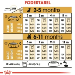 Clearance Royal Canin French Bulldog Puppy 3 kg - fuldfoder til hvalpe Hundefoder|Tørfoder Til Hunde I Alle Størrelser Og Aldre