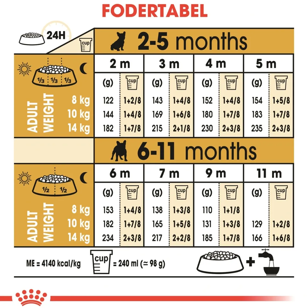 Clearance Royal Canin French Bulldog Puppy 3 kg - fuldfoder til hvalpe Hundefoder|Tørfoder Til Hunde I Alle Størrelser Og Aldre