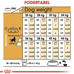 Online Royal Canin German Shepherd Adult 11 kg - tørfoder til voksne hunde Hundefoder|Tørfoder Til Hunde I Alle Størrelser Og Aldre