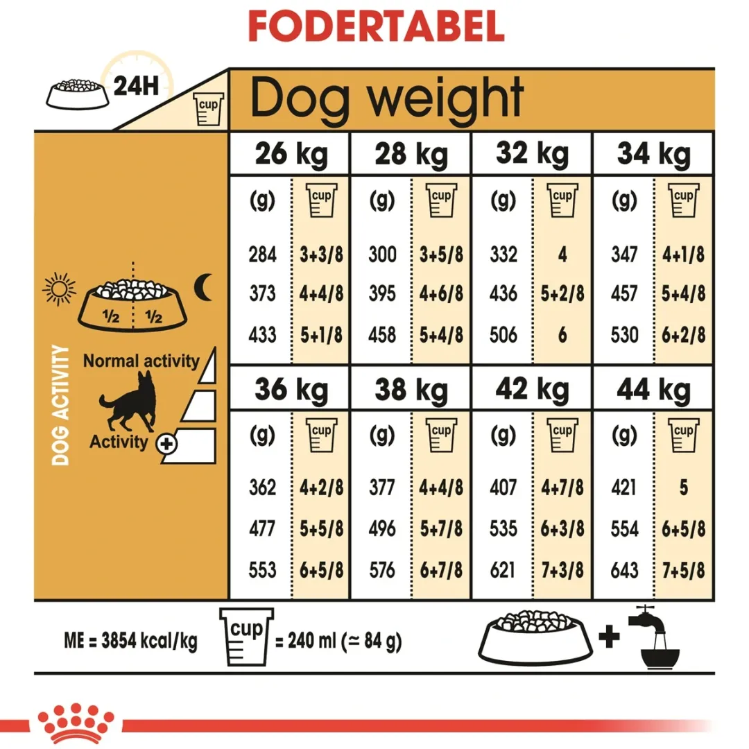 Online Royal Canin German Shepherd Adult 11 kg - tørfoder til voksne hunde Hundefoder|Tørfoder Til Hunde I Alle Størrelser Og Aldre